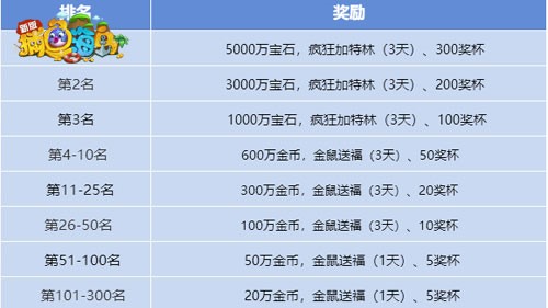 最新捕鱼大作战vip福利大礼包,捕鱼大作战六一福利