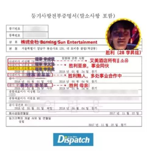 李胜利在韩国娱乐圈,韩国明星李胜利最近发生了什么