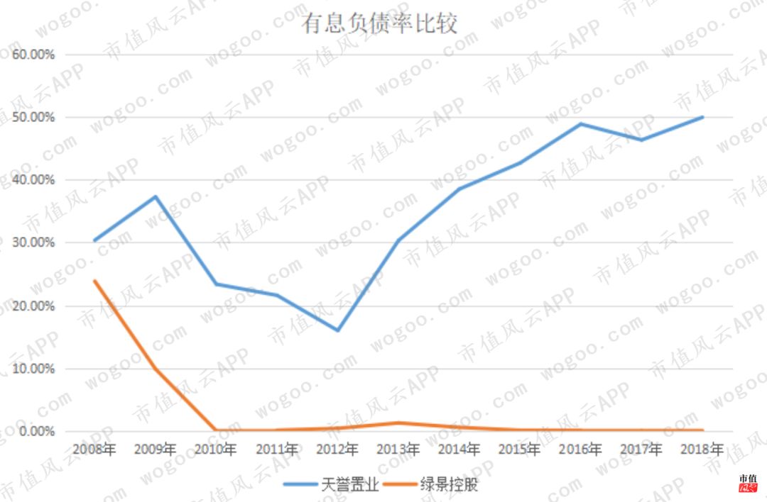 迷失在房地产黄金时代：绿景控股，10年不拿地，靠倒腾子公司保壳
