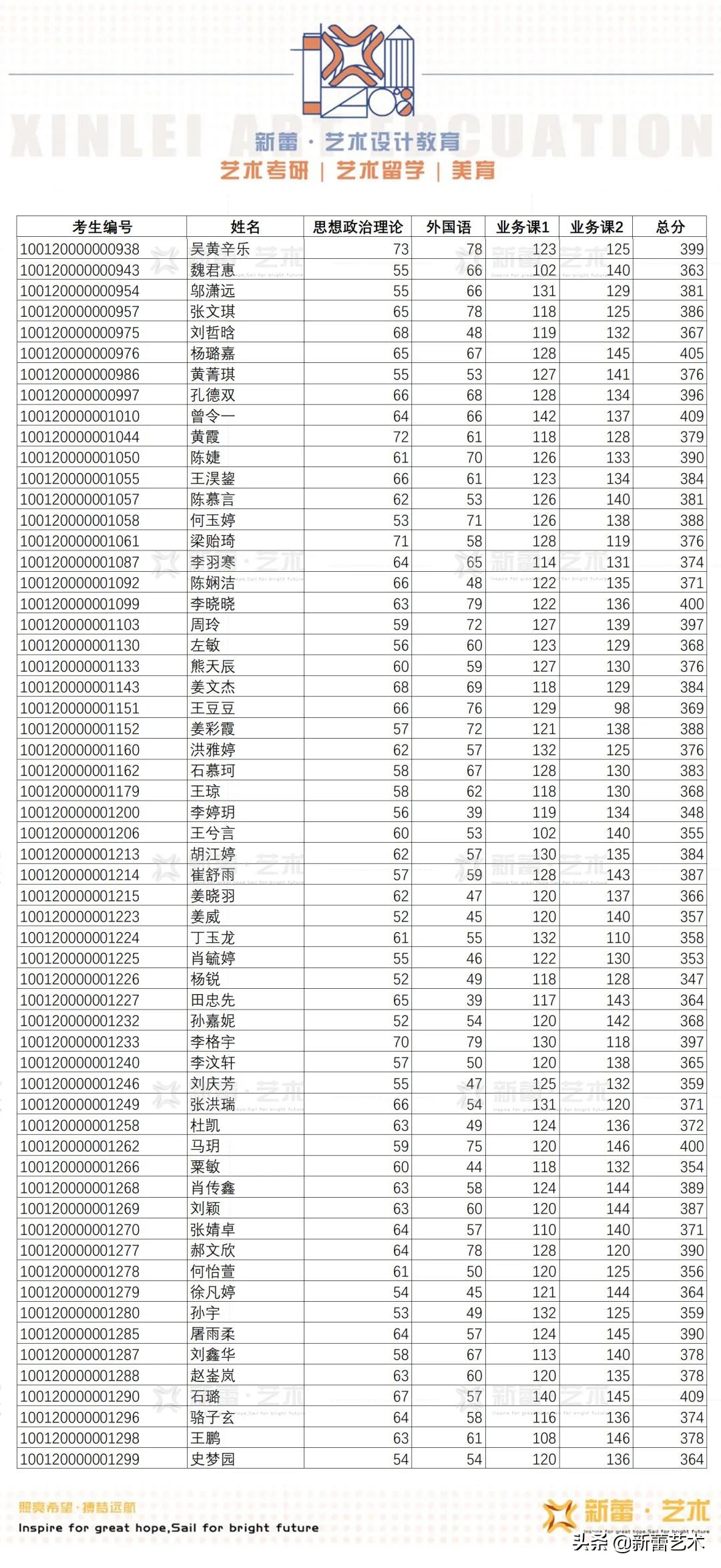 2021年北服研究生初试名单,2020北服研究生复试分数线
