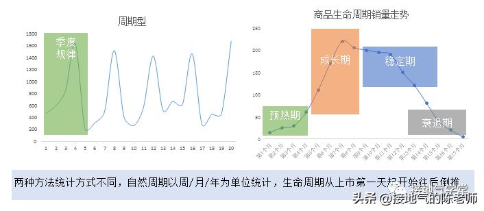 抖音作品数据分析合集,excel数据分析表合集