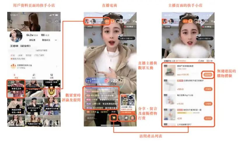 短视频赛道第一股快手上市前夕深度解读