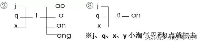 一年级语文上册知识点必背,一年级语文上册期末九大要点