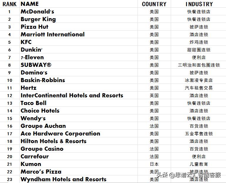 美容养生加盟连锁十大品牌,视力矫正连锁加盟十大品牌哪个好