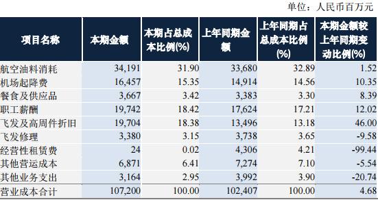 为什么账上的13亿现金也不一定能救活东航？