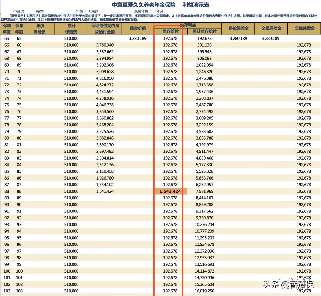 友邦保险传世金生怎么样,友邦传世金生2018有人拿到钱了吗