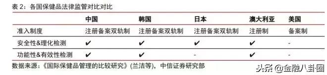 保健品行业值得做吗,保健品行业是不是骗人