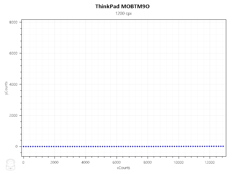 thinkpad鏃犵嚎榧犳爣鏂版鑰佹鍖哄埆,thinkpad灏忛粦榧犳爣棰滆壊