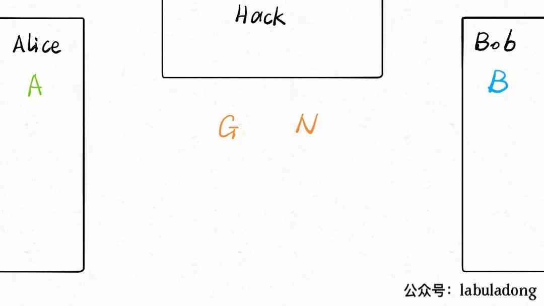 比特币加密算法详解,推荐使用的加密算法