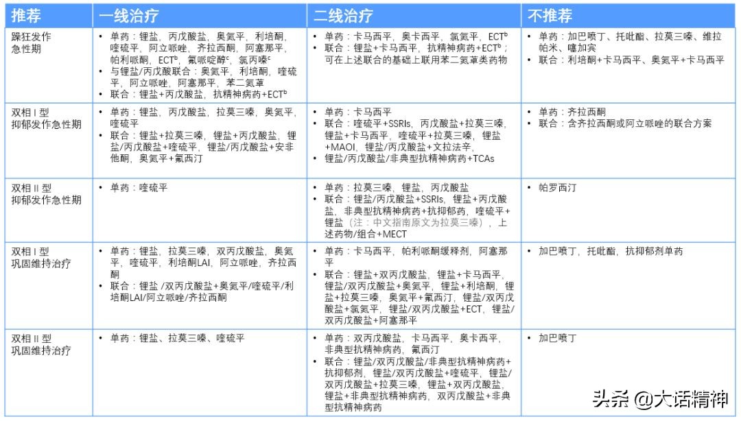 国际上治疗双相情感最先进的药,治疗双相障碍的进口药