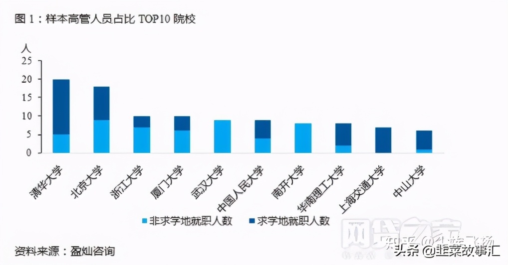 清华北大出过世界首富吗,清华北大p2p