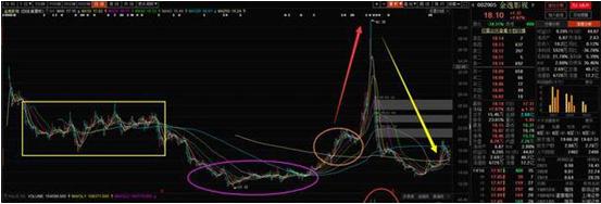 集合竞价选股诀窍口诀,集合竞价选股技巧讲解