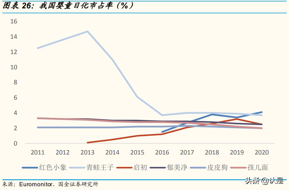 化妆品行业及市场分析,化妆品企业数字化转型