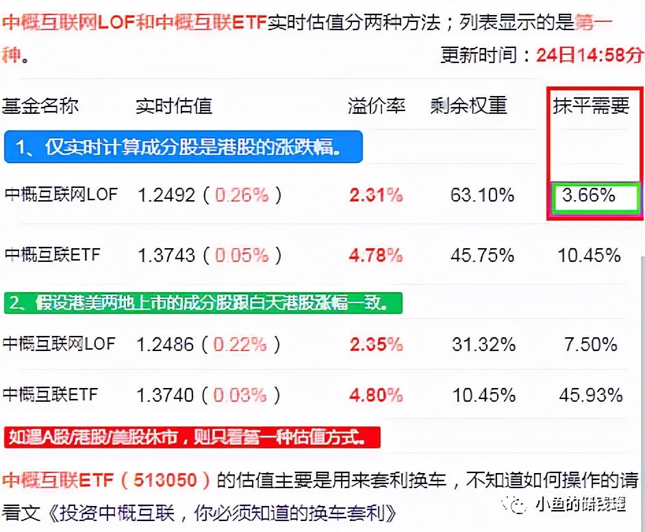 中概互联全称,中概互联调整