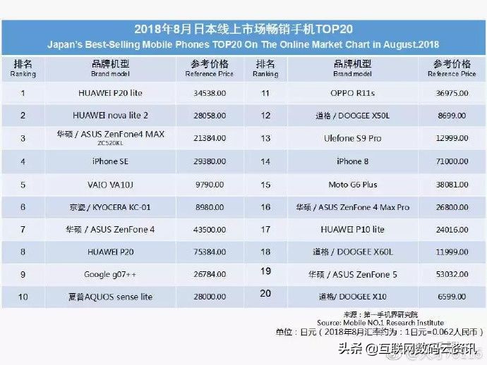 华为手机真的崛起了,华为手机还能崛起吗