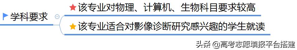 医学影像学怎么样,医学影像学专业怎么样