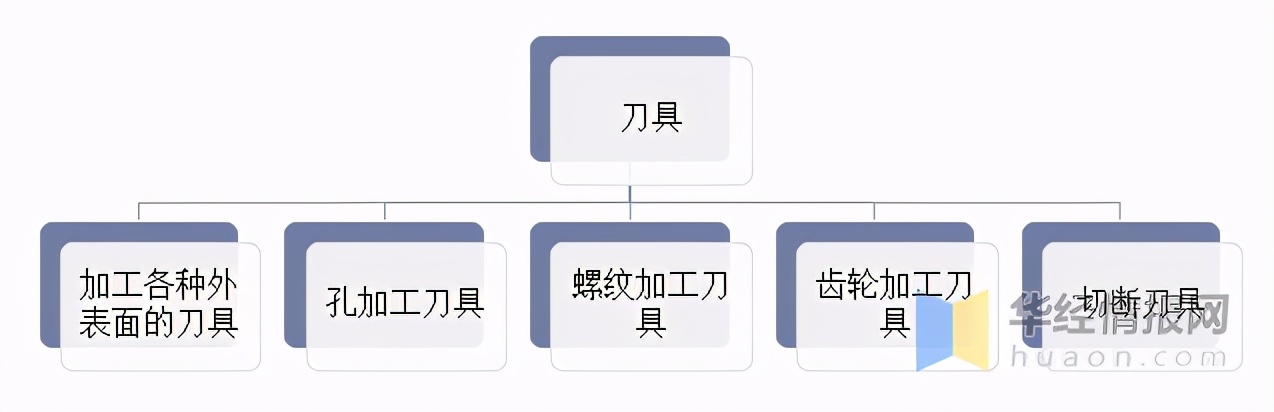 数控刀具行业市场容量,数控刀具的现状及发展趋势