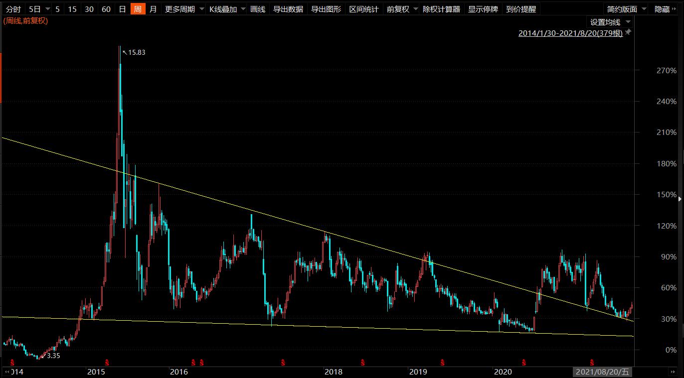 宝新能源股票深度预测,宝新能源股票前景怎么样