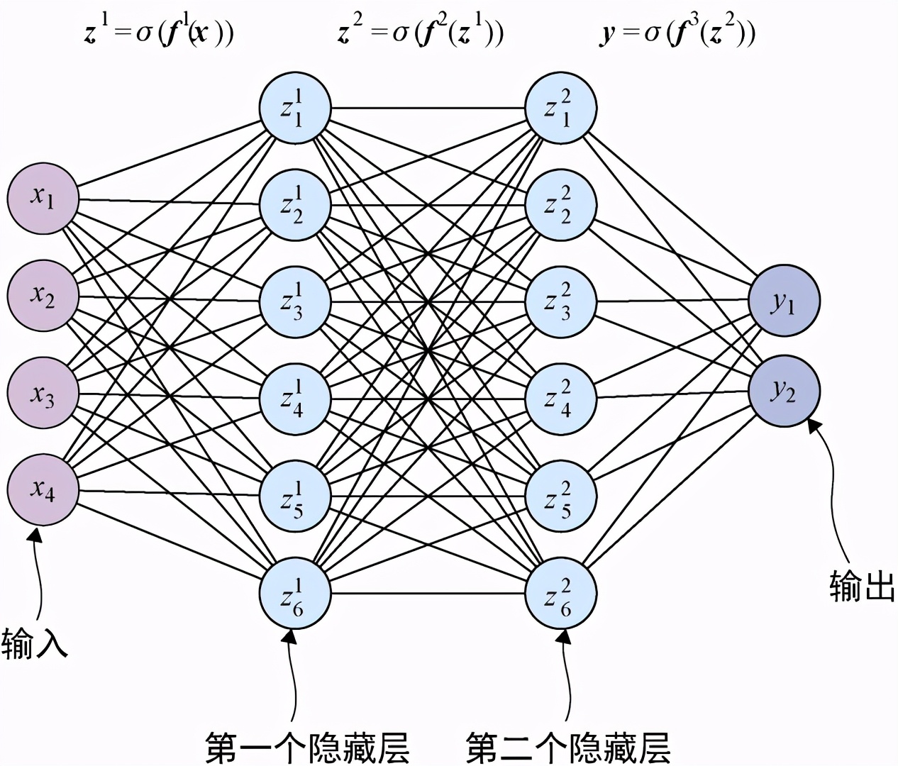 围棋神经网络教学,围棋上深度神经网络算法
