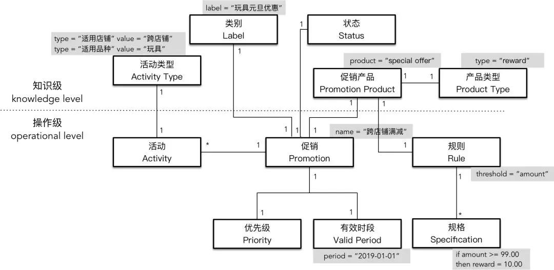 拼多多电商案例建议,从拼多多事件看电商的促销模型