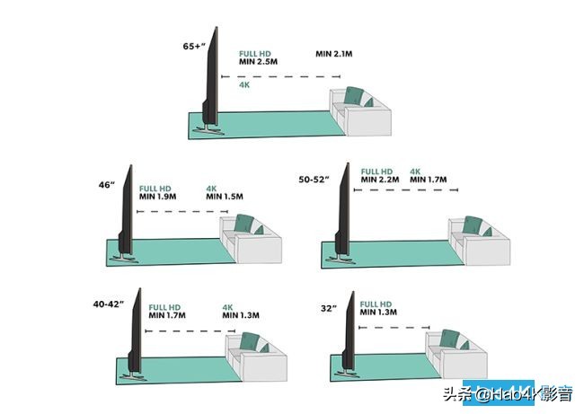 tcl4k电视怎么最清晰画质是1080p,4k电视如何调整最佳