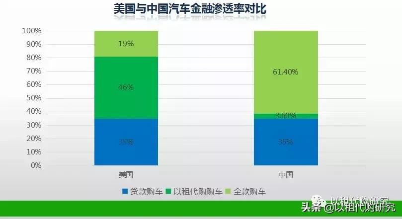 【原创】辟谣！以租代购“谣言”大起底！【请转发】