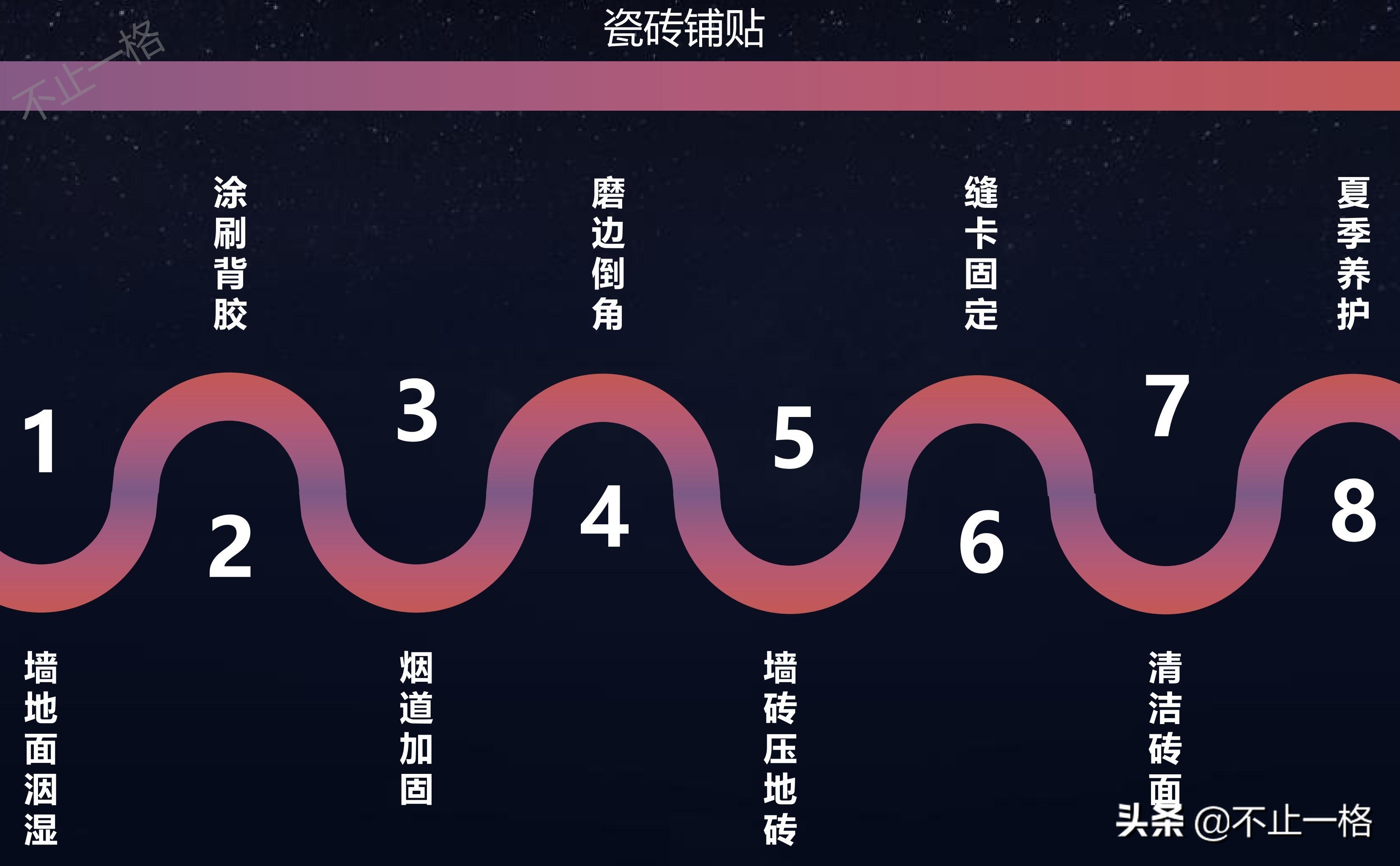 装修36计怎么定风格,装修36道工序