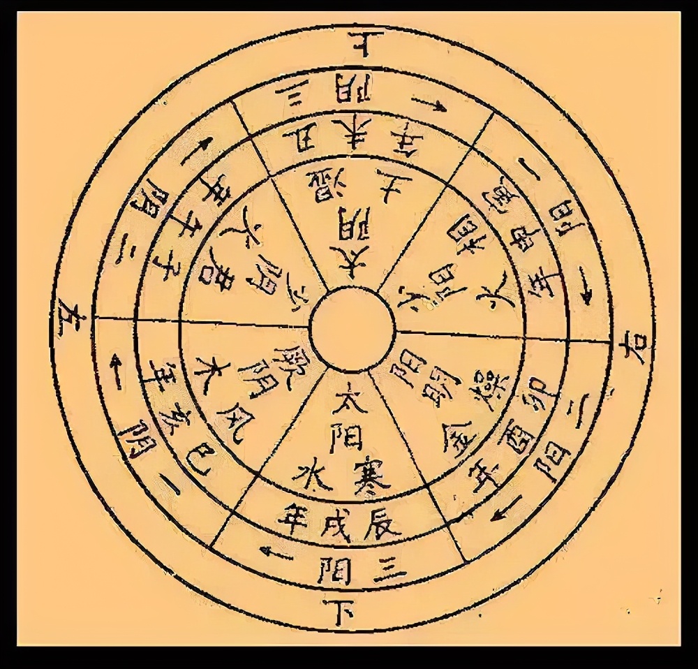 韩同彪医术怎么样,韩同彪讲五运六气和伤寒论