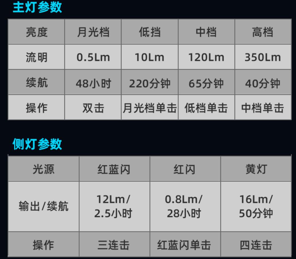 鎵х伀鑰卐dc鎵嬬數璇勬祴,鎵х伀鑰卐dc鎵嬬數