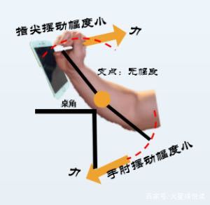 抢红包的秘诀100%抢到20亿红包,抢红包最大秘诀