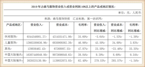 巴拉巴拉门店扩张,巴拉巴拉如何进一步发展