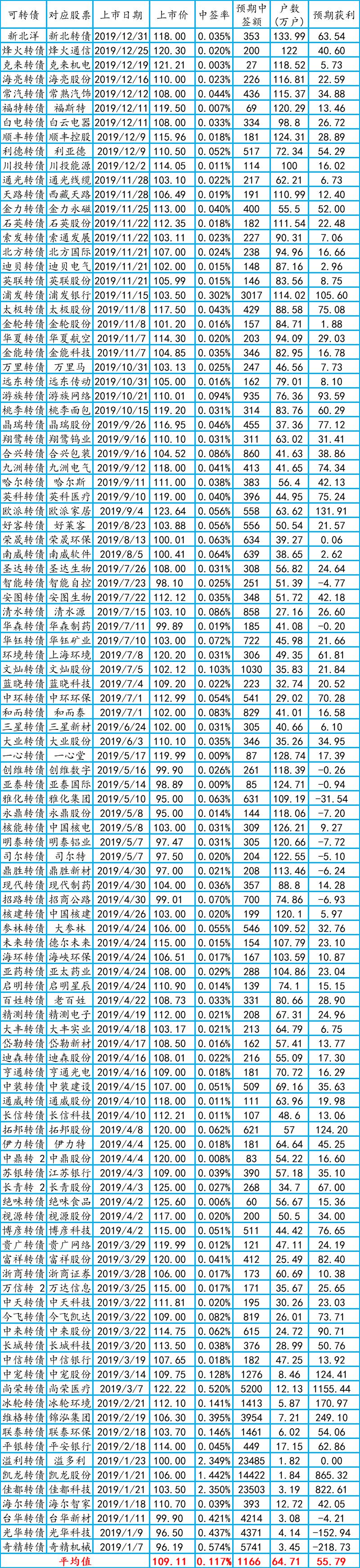 怎么开通低佣金证券账户,证券账号开通教程