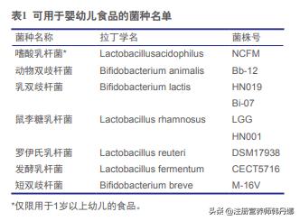 宝宝老拉肚子吃什么益生菌,宝宝老拉肚子可以喝补锌的吗
