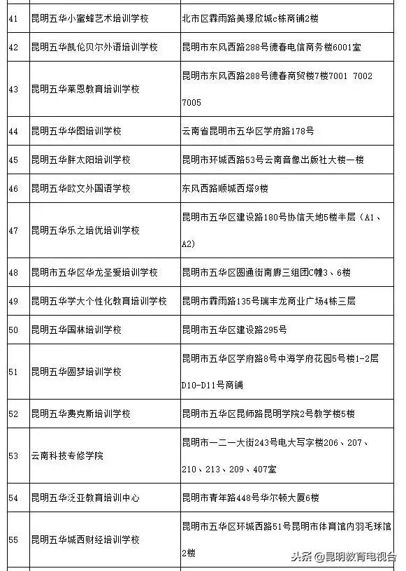 昆明校外培训机构最新情况,昆明校外培训机构监管平台