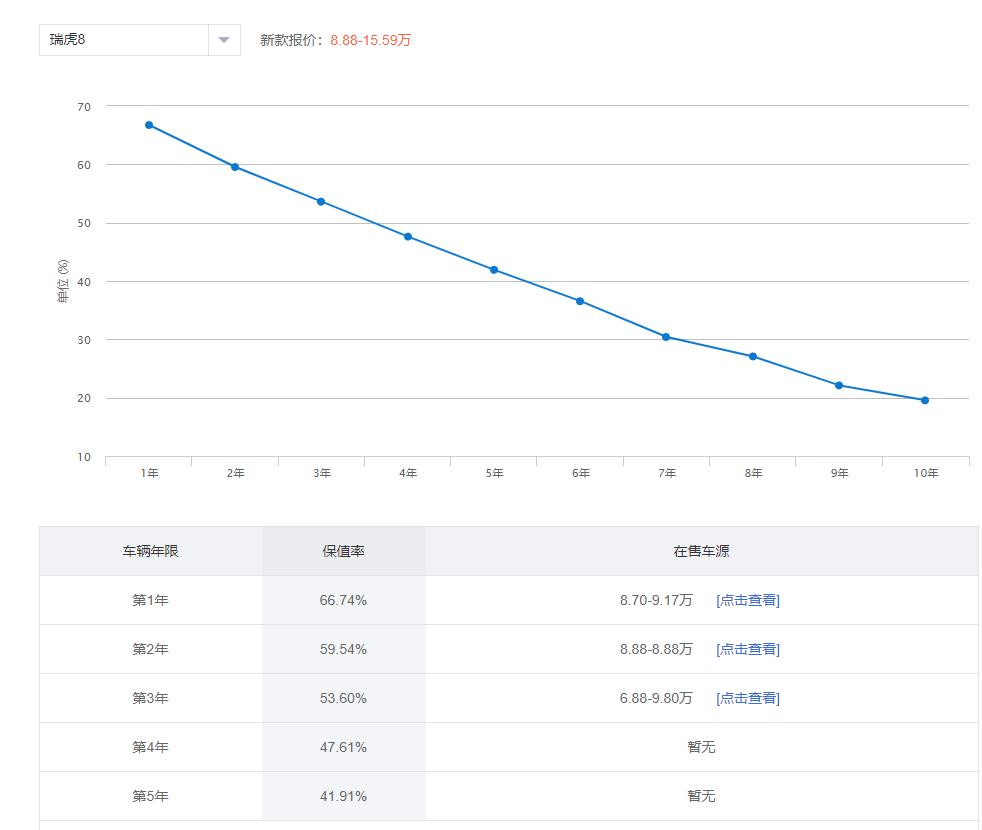 奇瑞瑞虎81.6t鲲鹏版,五菱星辰和奇瑞瑞虎8哪个好