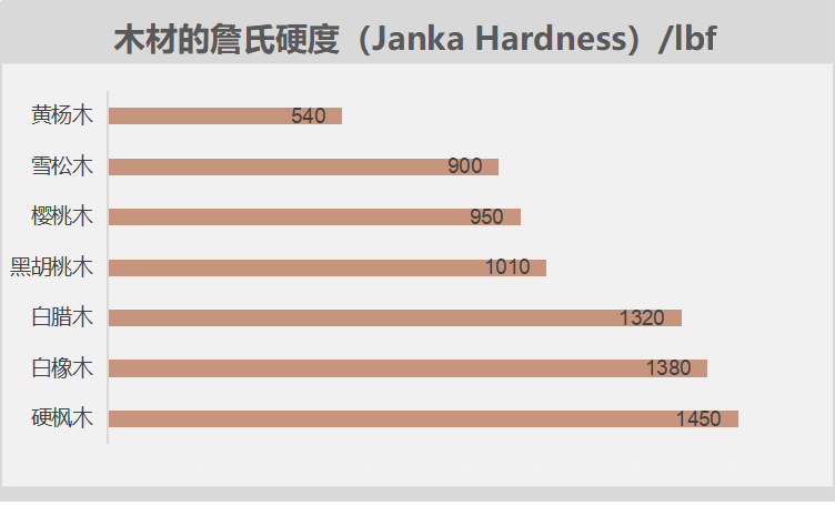 实木家具黑胡桃的介绍,木质家具黑胡桃优缺点