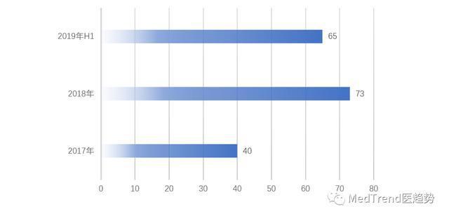 逐鹿4加7，降价30%，印度仿制药进中国