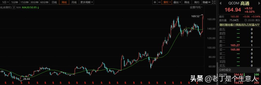英伟达2023涨了多少,nvidia科技股