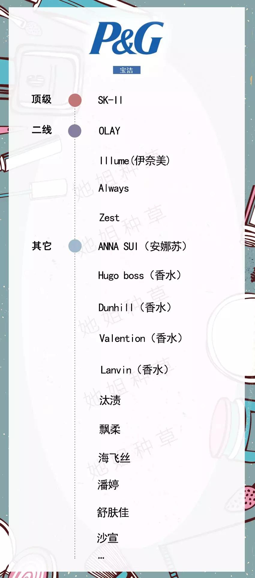 化妆品品牌档次划分图,你用的化妆品