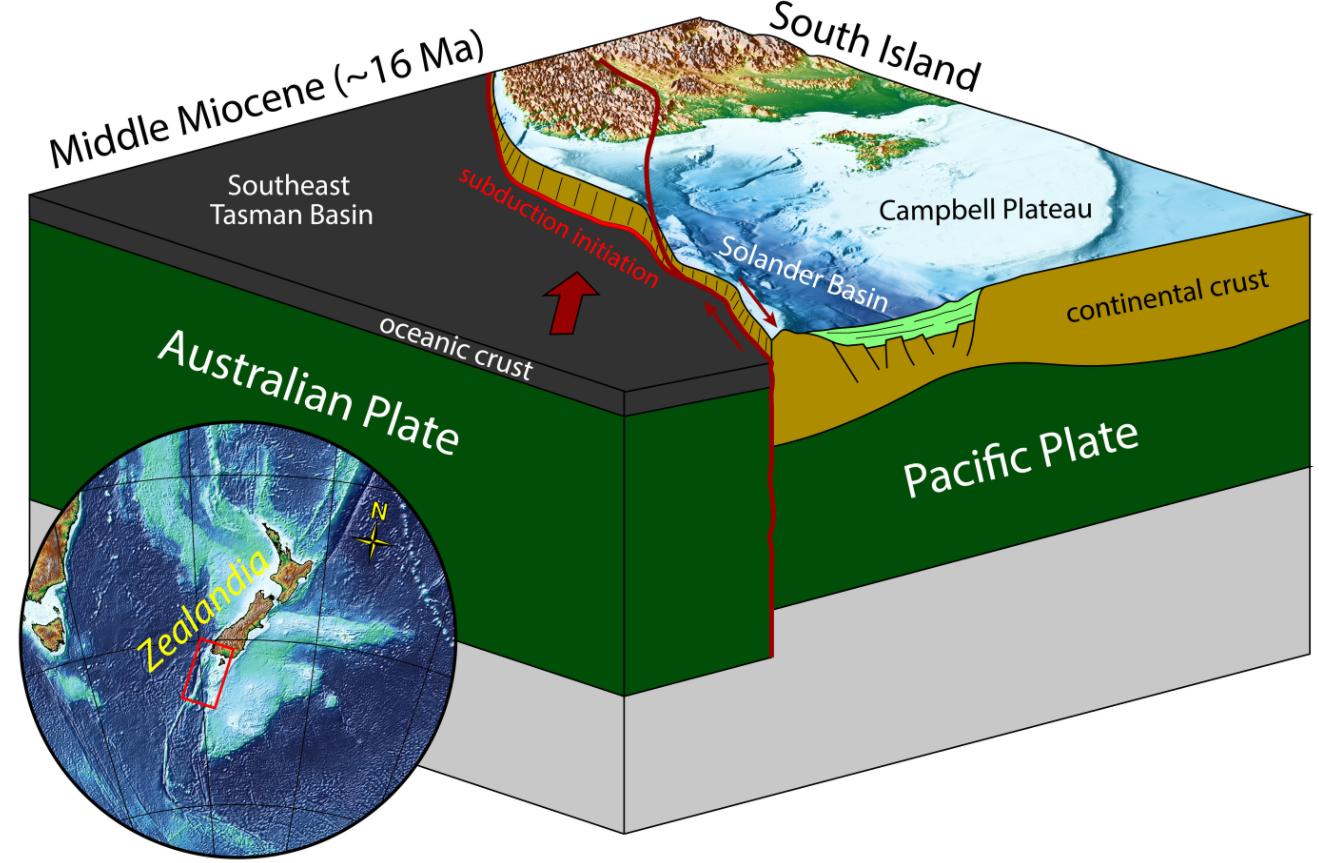 新西兰地震带的形成原因,地震俯冲带