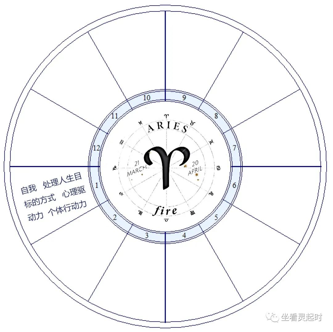 沈灵占星,沈灵星宫详细解析