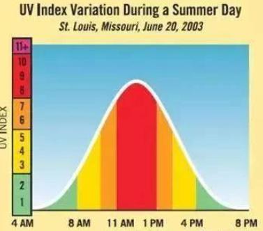 夏天户外游泳皮肤晒伤了怎么办,游泳太阳晒伤后怎么处理