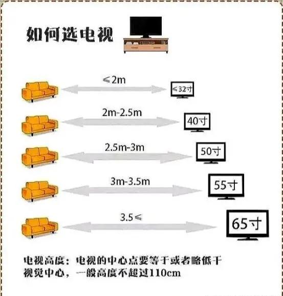 装修常用的尺寸都在这,装修中常用的尺寸