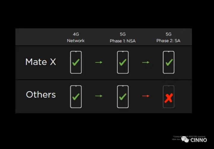 鍗庝负鍙戝竷鏂版鎶樺彔灞忔墜鏈簃atexs2,鍗庝负鎶樺彔鎵嬫満matex2涓婂競鏃堕棿