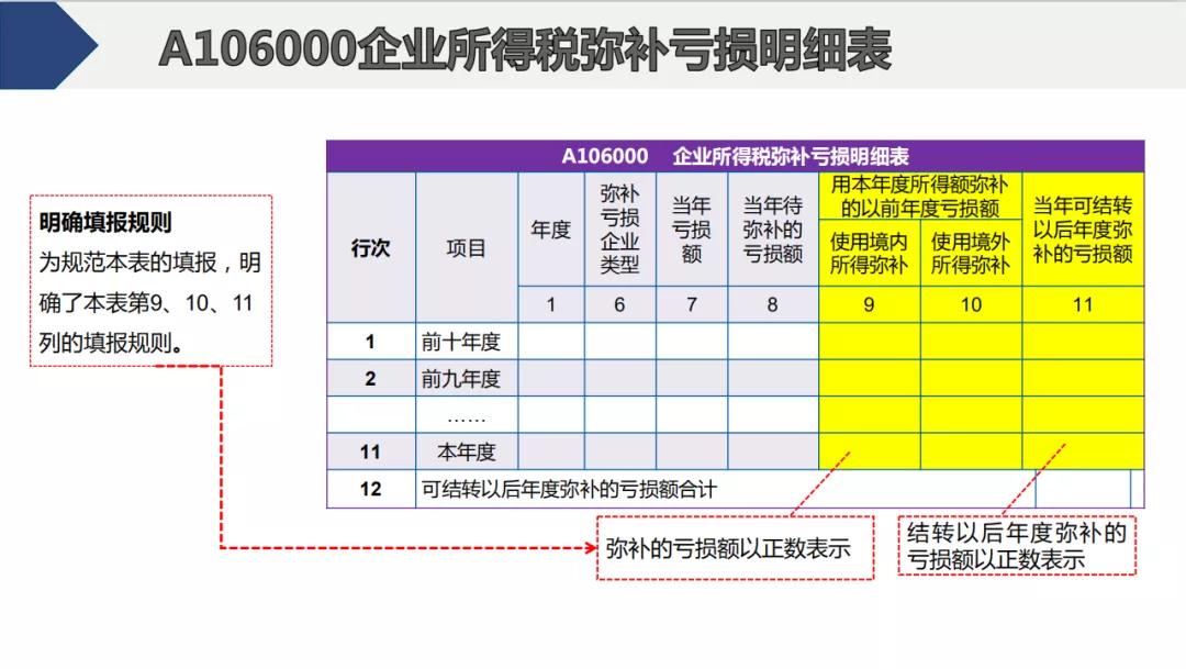截止5月22日，会计需要做的扣除比例、申报详细操作都在这儿了