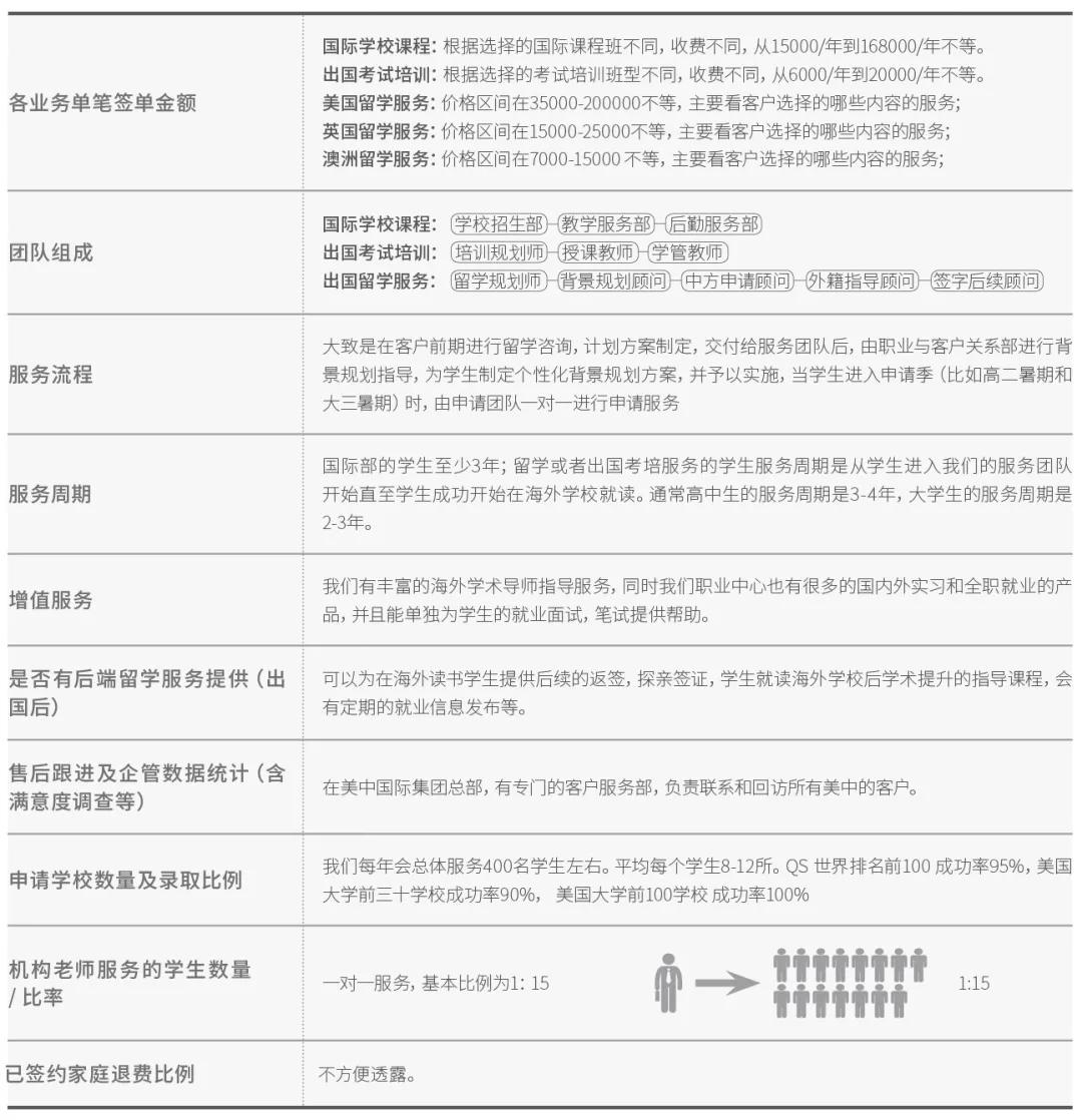 2021留学名企探营斯芬克,美中国际教育
