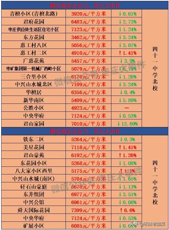 枣庄市中区房价会暴跌么,枣庄房价一般多少钱一平