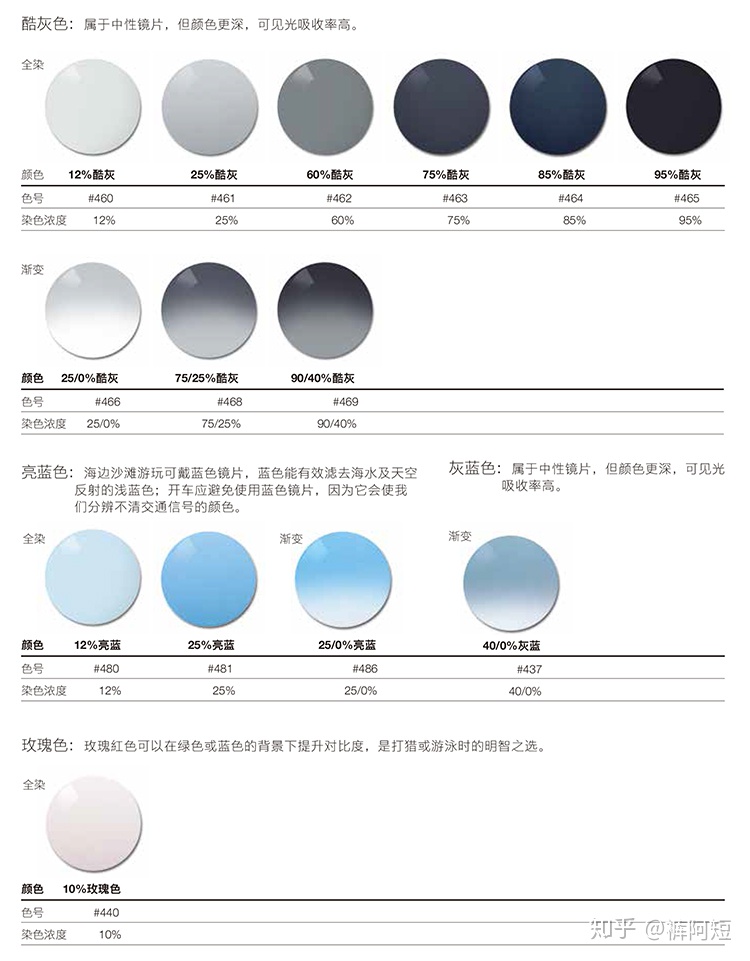 视力散光是怎么引起的,眩光及夜间视力障碍