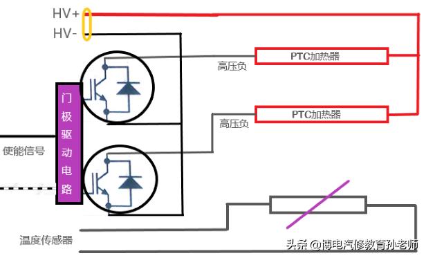 电动车出现ready开不动什么原因,电动车显示请检查动力系统