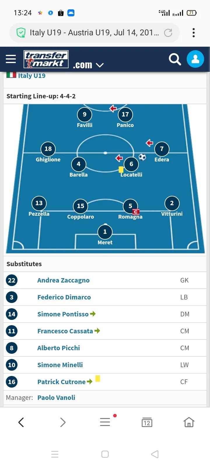 1994年意大利晋级过程,2002年意大利晋级之路